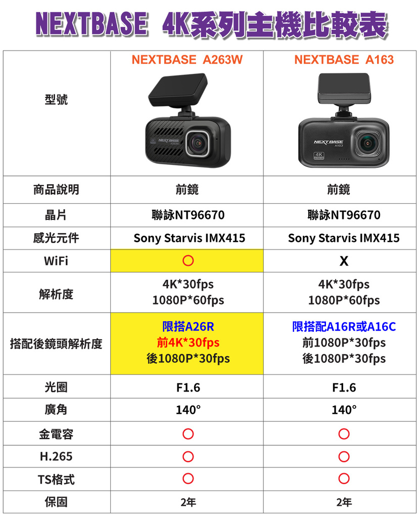 NEXTBASE-4K系列主機比較表0217.jpg