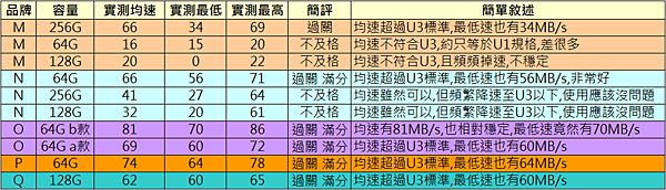 記憶卡測試U3.png