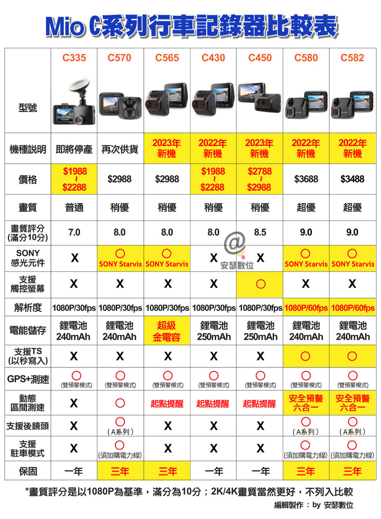 Mio-C系列行車記錄器比較表-2023-07-有浮水印.jpg