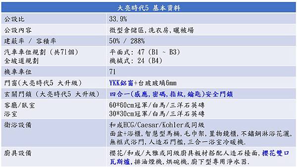 大亮時代5_基本資料.jpg