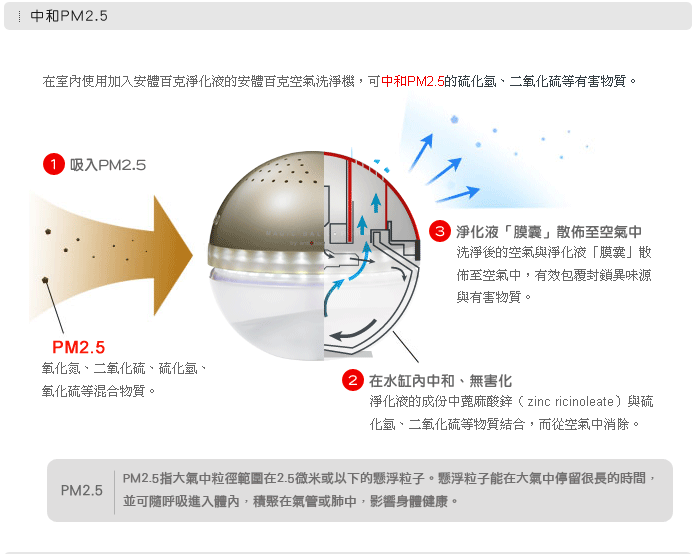 中和PM2.5