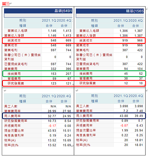 精華與晶碩的兩樣情 Antiblue的投資拼圖 痞客邦