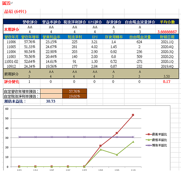 精華與晶碩的兩樣情 Antiblue的投資拼圖 痞客邦