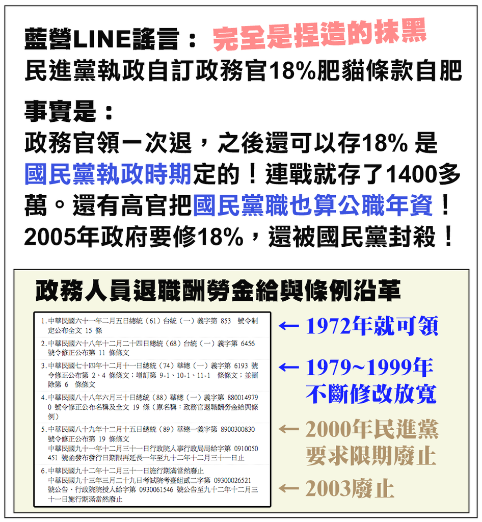 政務官肥貓18%明明是國民黨推動，民進黨阻止，網軍可以把話反過來講？