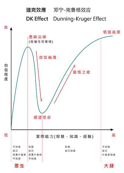 Dunning-Kruger Effect.jpg Dunning-Kruger Effect.jpg