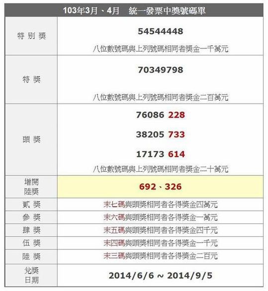 103年3月、4月 統一發票中獎號碼