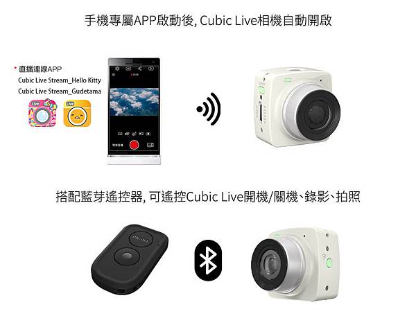 altek Cubic-2 altek Cubic-2