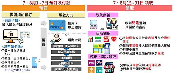 振興三倍券-紙本券A.jpg 振興三倍券-紙本券A.jpg