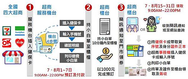 振興三倍券-紙本券B.jpg 振興三倍券-紙本券B.jpg