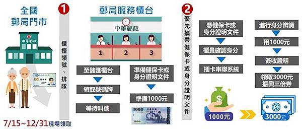 振興三倍券-紙本券C.jpg 振興三倍券-紙本券C.jpg