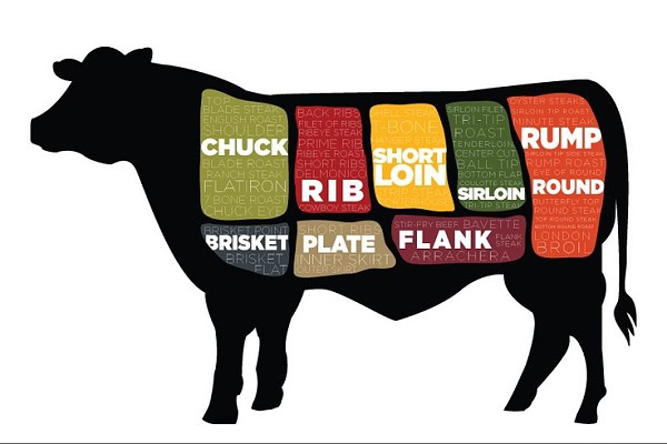 紐約客牛排 你吃過嗎 Anylearn 一起瘋自由行 痞客邦 紐約客牛排 你吃過嗎 Anylearn 一起瘋自由行 痞客邦