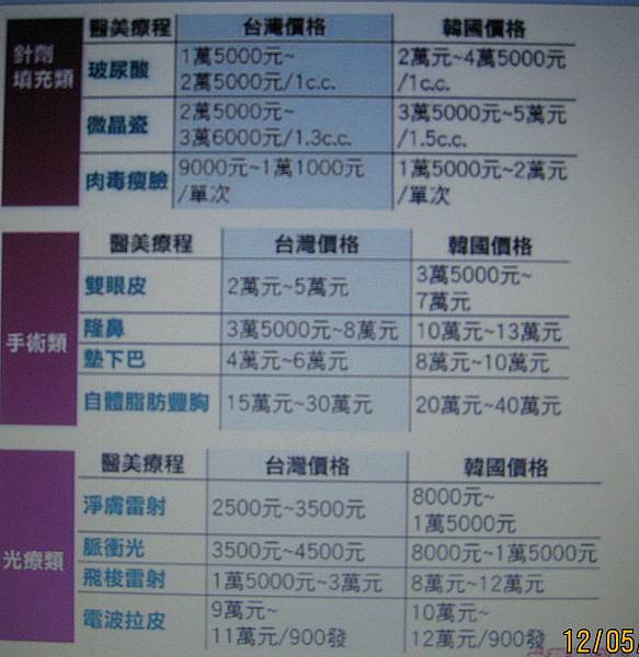 6.陸客來台整形實際案例