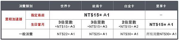 哩程加速器