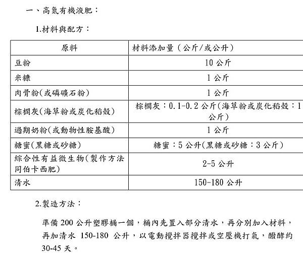 1高氮有機液肥