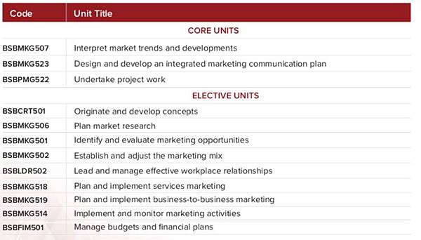 墨爾本Ruby Institute紅寶石學院~一週上兩天半課