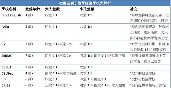 菲律賓親子遊學怎麼選？父母一定要上課嗎？最小幾歲？十萬個菲律