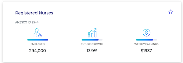 2022年 最新澳洲護理碩士 澳洲註冊護士 澳洲RN申請