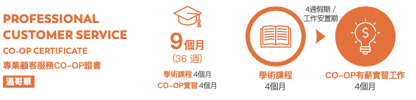 加拿大 VANWEST COLLEGE 專業顧客服務CO-O