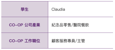 加拿大 VANWEST COLLEGE商業管理CO-OP文憑