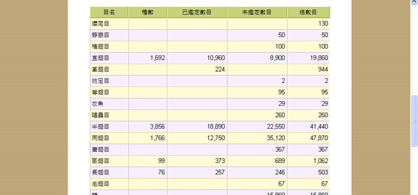 研究資料