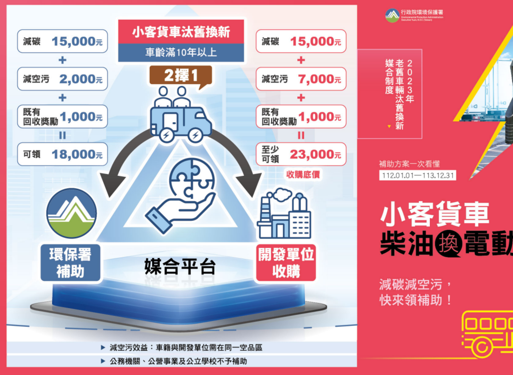 [分享] 汰舊換新補助流程及補助金額