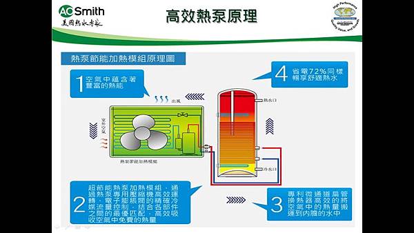 熱泵特性-3.jpg