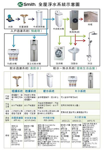 新_全屋淨水.jpg