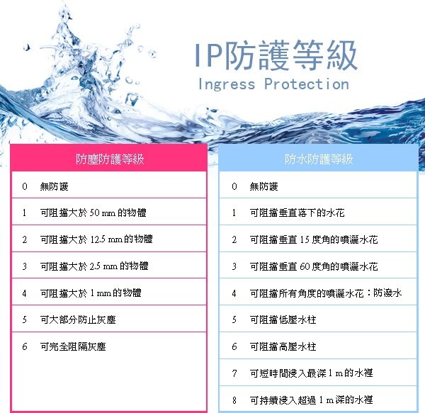 IP68.jpg