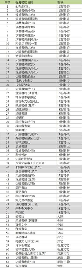 香港書店 香港書店