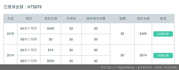 2018部落格撥款