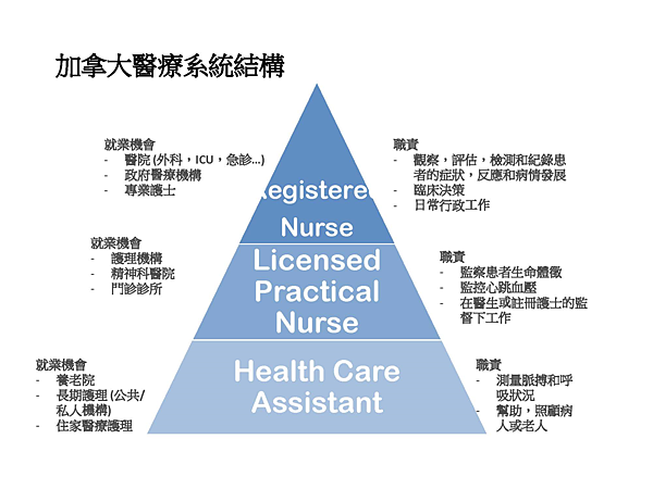 台灣護理師出走加拿大看這邊