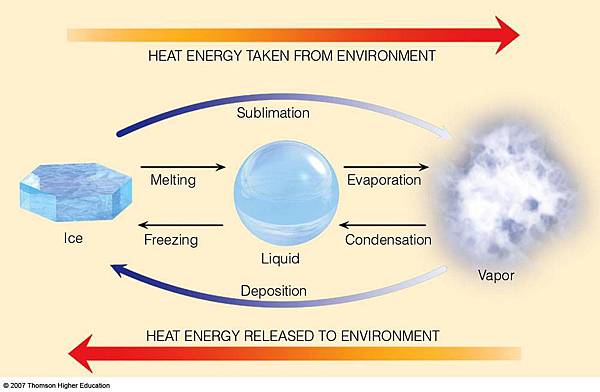latent_heat_schem.jpg latent_heat_schem.jpg
