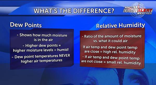 sst-dewpoints.jpg sst-dewpoints.jpg