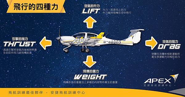 0713_飛行的四種力量(星空版)新-03-03.jpg 0713_飛行的四種力量(星空版)新-03-03.jpg