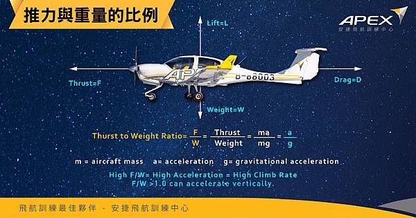 推力與重量的比例-02.jpg 推力與重量的比例-02.jpg