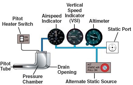 Faa_pitot_static_system.JPG Faa_pitot_static_system.JPG