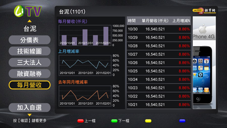 Tivo_twstock03r_s