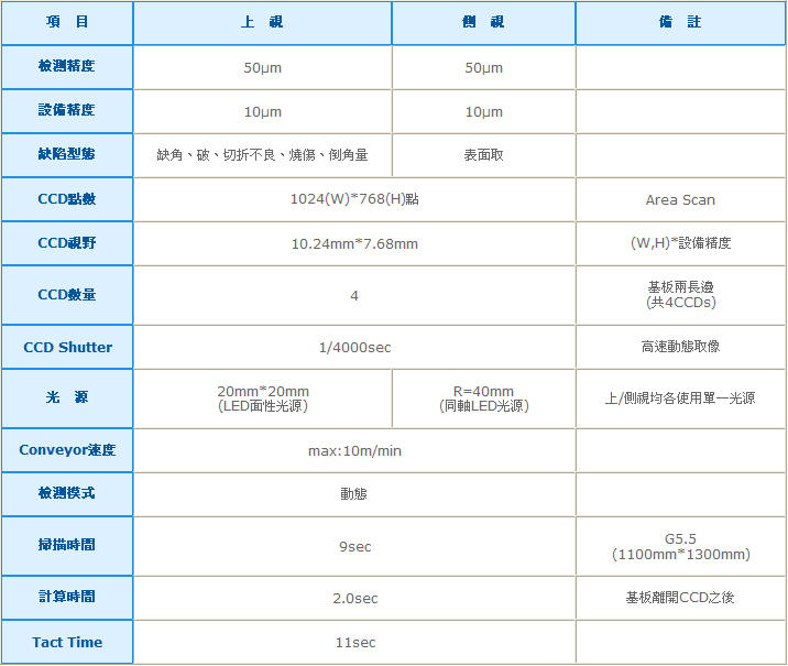 APISC Blog-玻璃邊損-光學精度分析