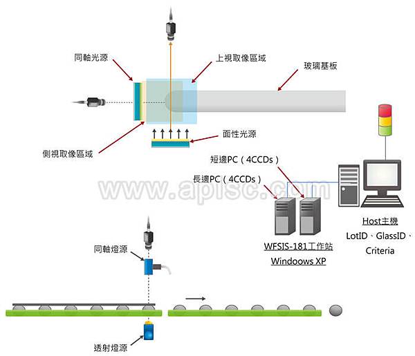 APISC Blog-玻璃邊損-上視與側視