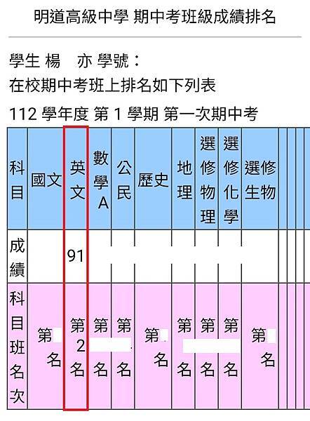 狂賀！學生Lily於高中二年級上學期第一次段考榮獲佳績！