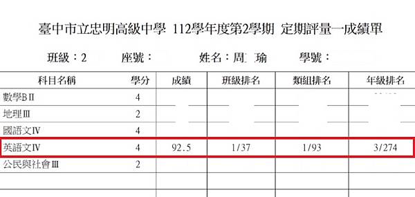 狂賀！忠明高中學生Cherry於高中二年級下學期第一次段考榮