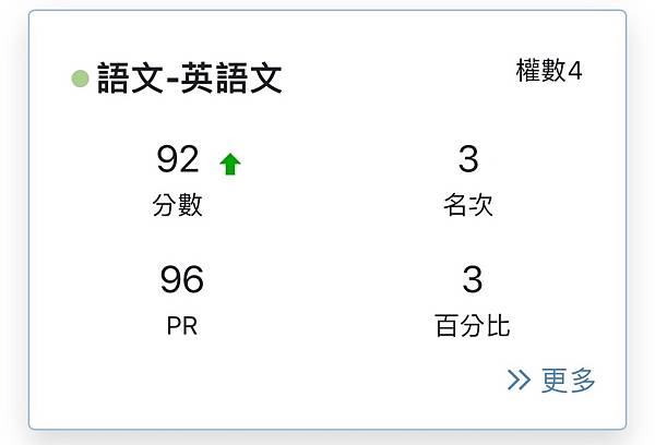 狂賀！學生Linda於高中二年級下學期期末考榮獲佳績！