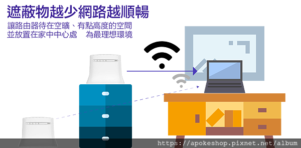 【教你九招自我檢測】如何讓網速變快？4G 路由器提升網速懶人