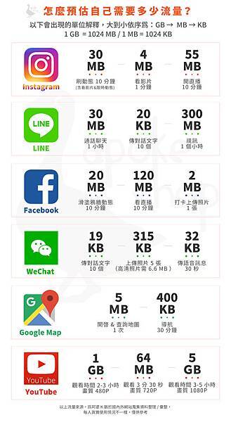台灣常見 APP 網路流量圖.jpg