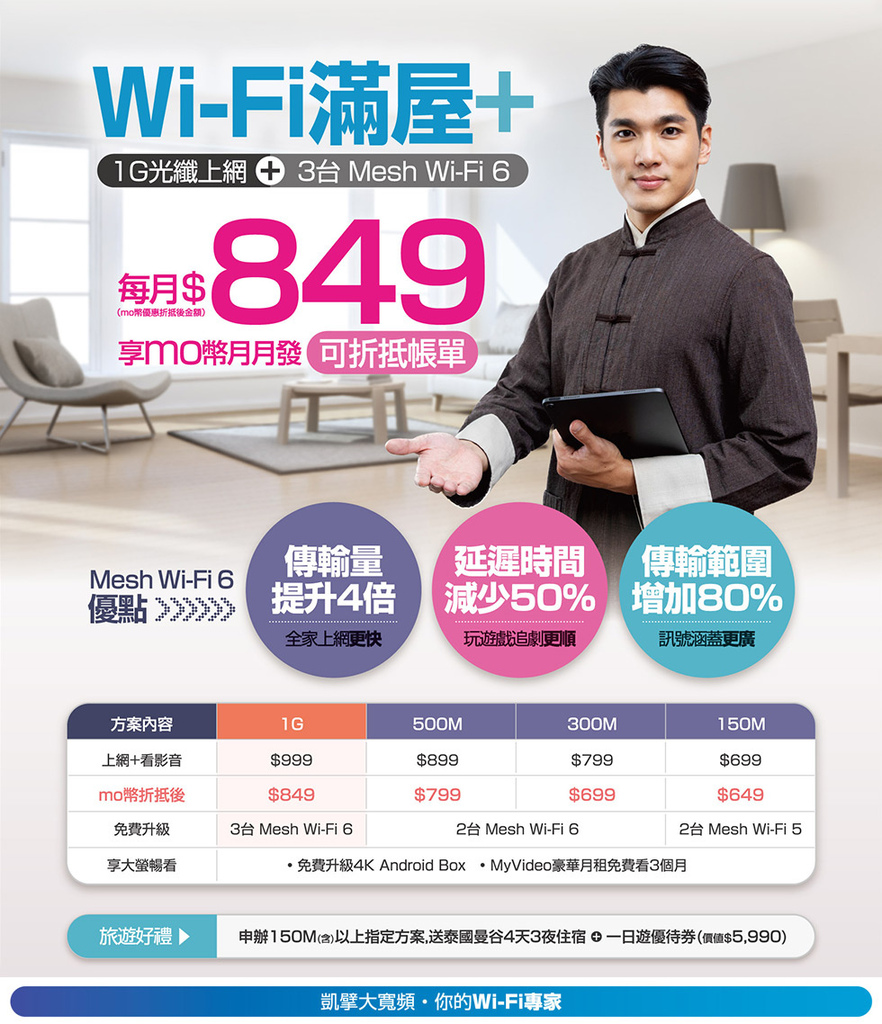 Wi-Fi滿屋+ 享mo幣月月發最高$150
