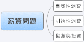 薪資問題.gif