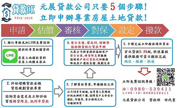 許代書貸款流程.jpg 許代書貸款流程.jpg