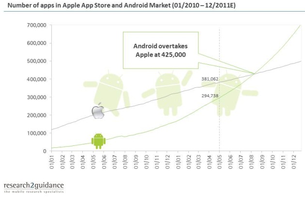 andriod-market-insights.jpg