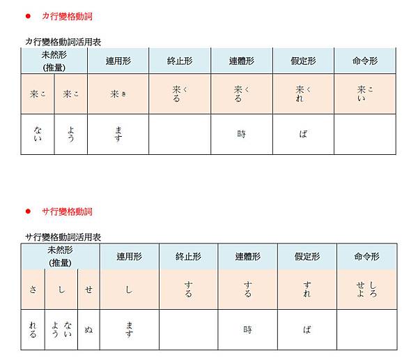 Syphaの日本語小教室 第四堂 動詞分類 小資女sypha的生活543 痞客邦