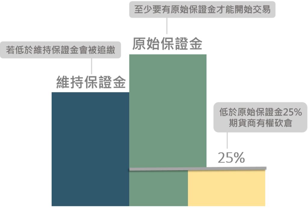 保證金.PNG